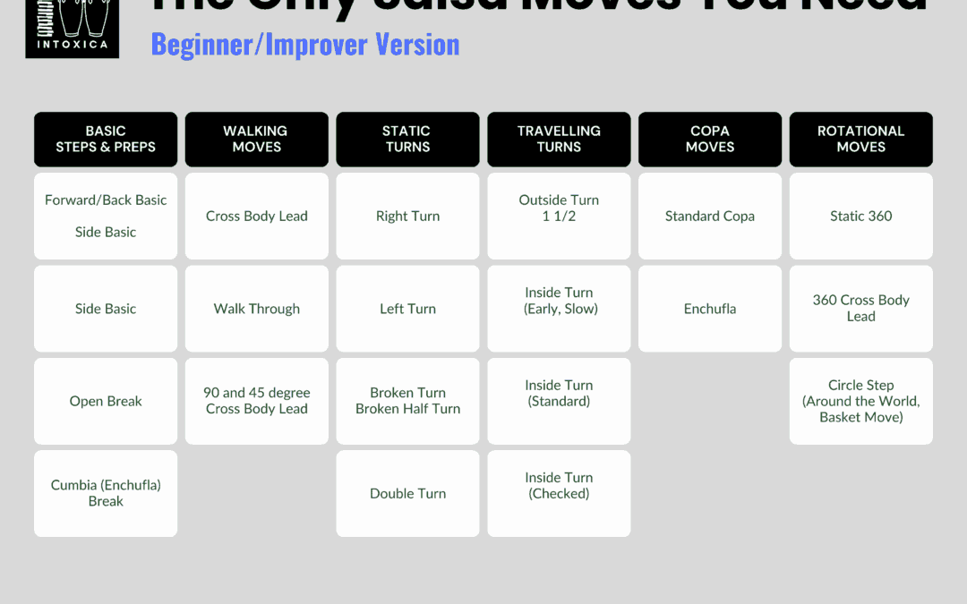 The Only Salsa Moves You’ll Ever Need